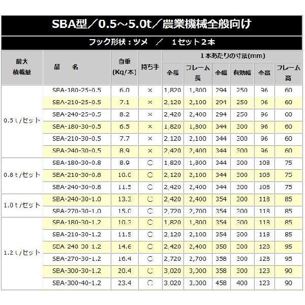 昭和ブリッジ アルミブリッジ SBA-180-30-1.2(1セット2本)の画像