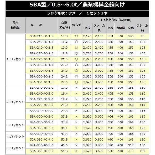 昭和ブリッジ アルミブリッジ SBA-210-30-0.8(1セット2本)の画像