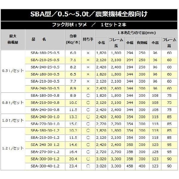 昭和ブリッジ アルミブリッジ SBA-270-30-2.0(1セット2本)｜yamakura110｜02