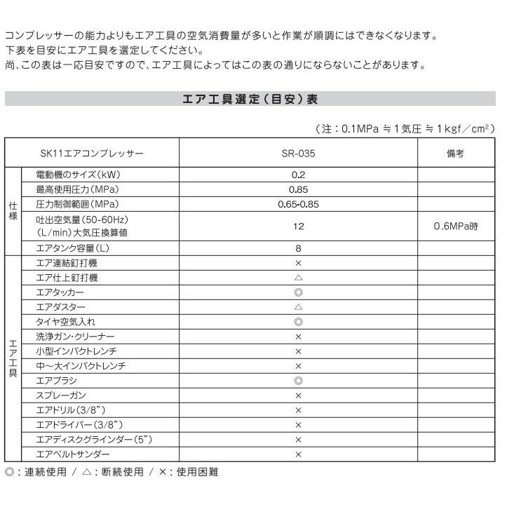 SK11 エアコンプレッサ SR-035 SR-L08SPB-01 タンク容量:8L｜yamakura110｜07