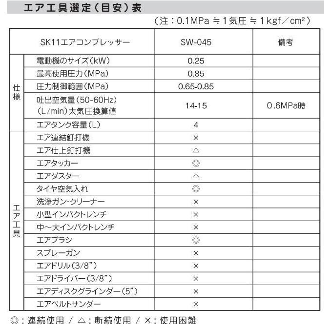 SK11 エアコンプレッサ SW-045 タンク容量 4L SW-L04SPF-01 : 山蔵屋