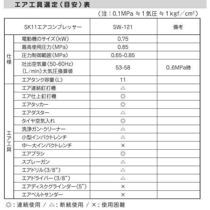 SK11 エアコンプレッサ SW-121 タンク容量 11L SW-L11MPF-01 SK11 エアコンプレッサ SW-121 タンク容量 11L SW-L11MPF-01