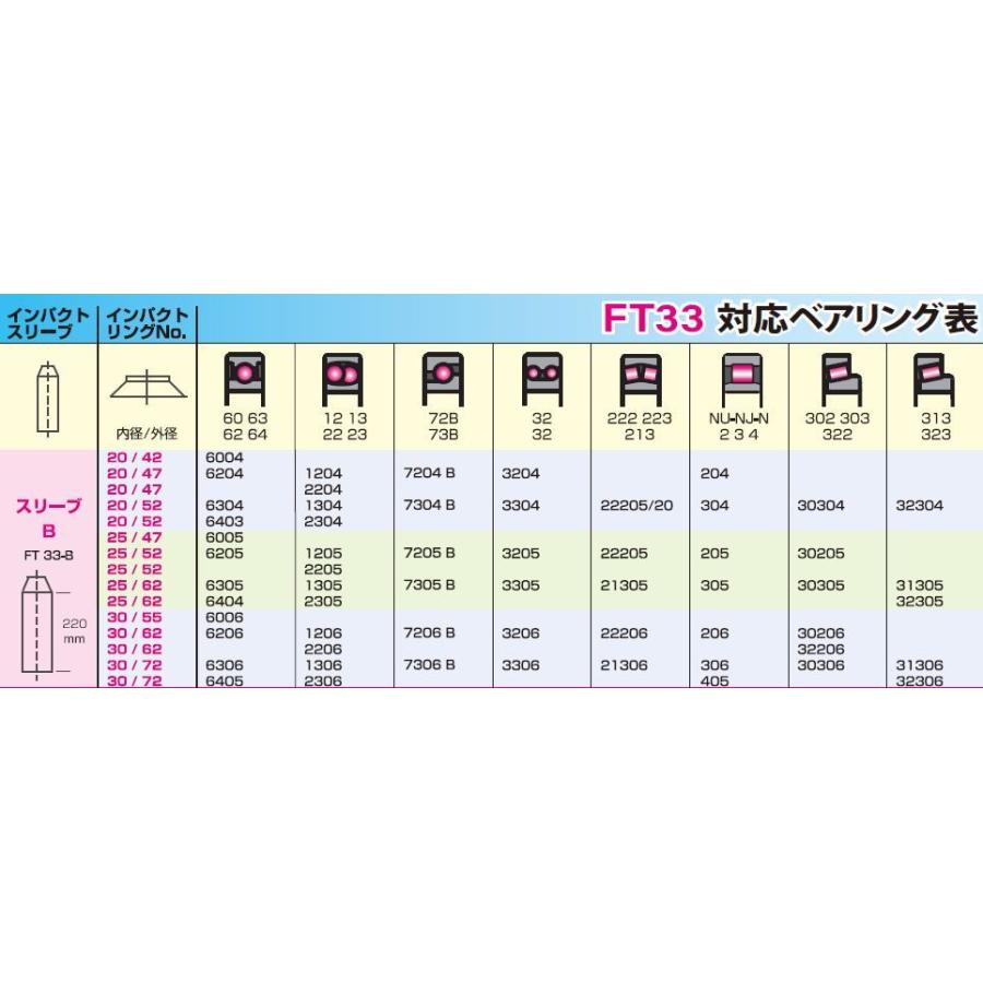 STJ シマツール ベアリング挿入工具 FT33 スイス シマテック社製 ベアリング挿入工具 シマツール FT33 | 株式会社エスティジェイ・STJ