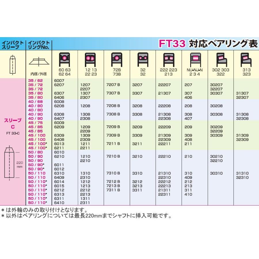 STJ ベアリング挿入工具 シマツール FT33 スイス シマテック社製 [送料