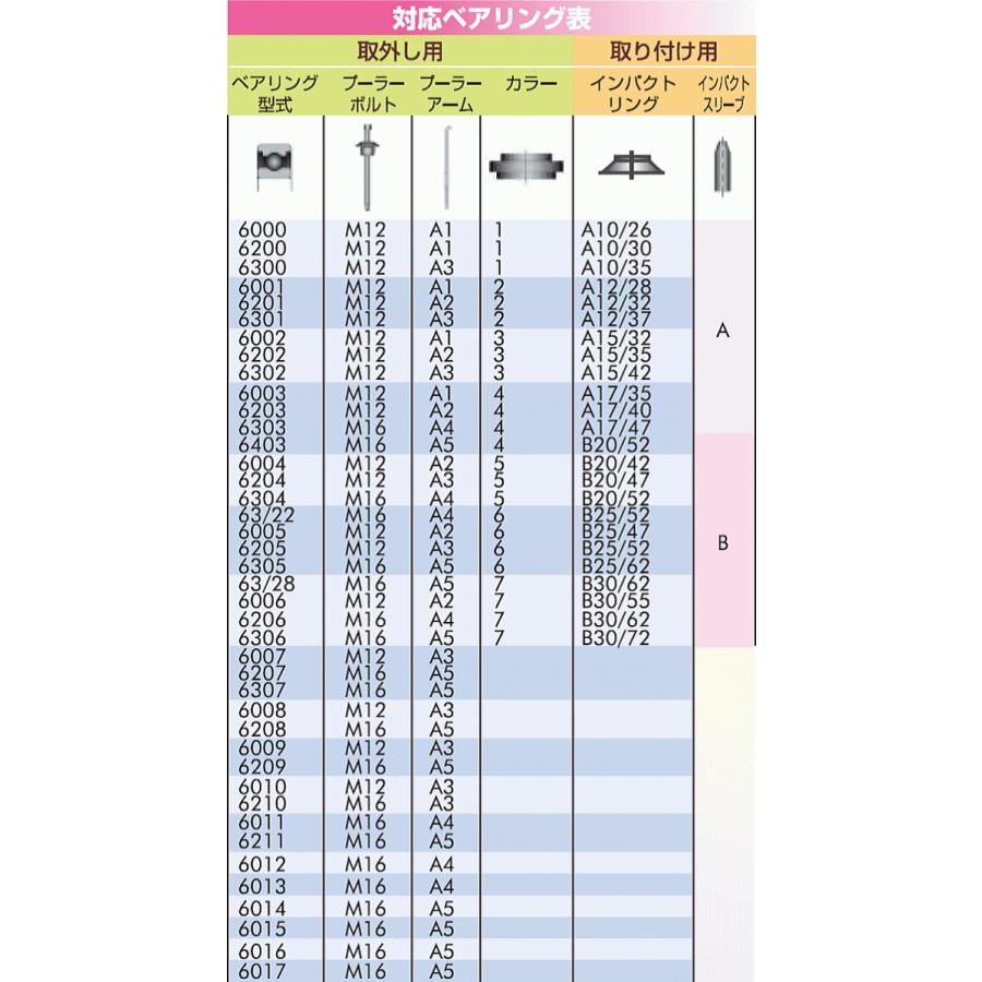STJ ベアリング交換ツール シマツール MK10-30 スイス シマテック社製