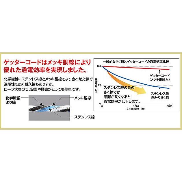 電気柵用柵線(部品) ゲッターコード300m 柵線 電柵/[末松電子製作所