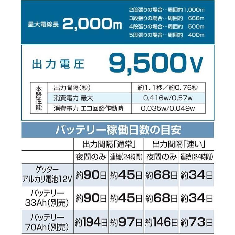 電気柵セット　電気ネット式　マルチEネット黒　本器　[末松電子製作所]　[電柵]　セット　100m　クイック2000