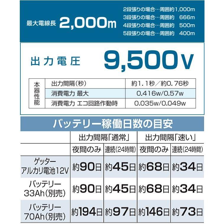 電気柵セット　電気ネット式　マルチEネット黒　セット　[電柵]　本器　クイック2000　50m　[末松電子製作所]