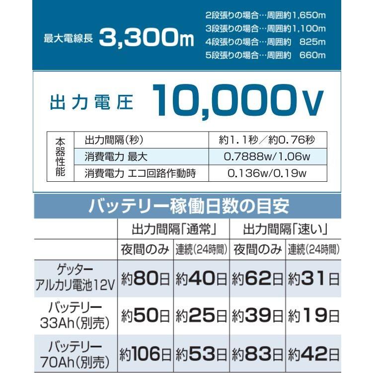 電気柵本体 クイック3300 Qik-3300/[末松電子製作所]【代引き出来ます