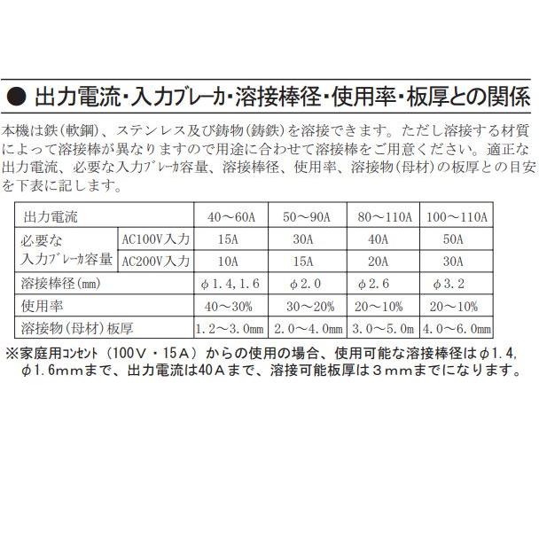 SUZUKID スズキット スターク120 低電圧溶接機 SSC-122(60Hz SUZUKID スズキット スターク120 低電圧溶接機 SSC-122(60Hz