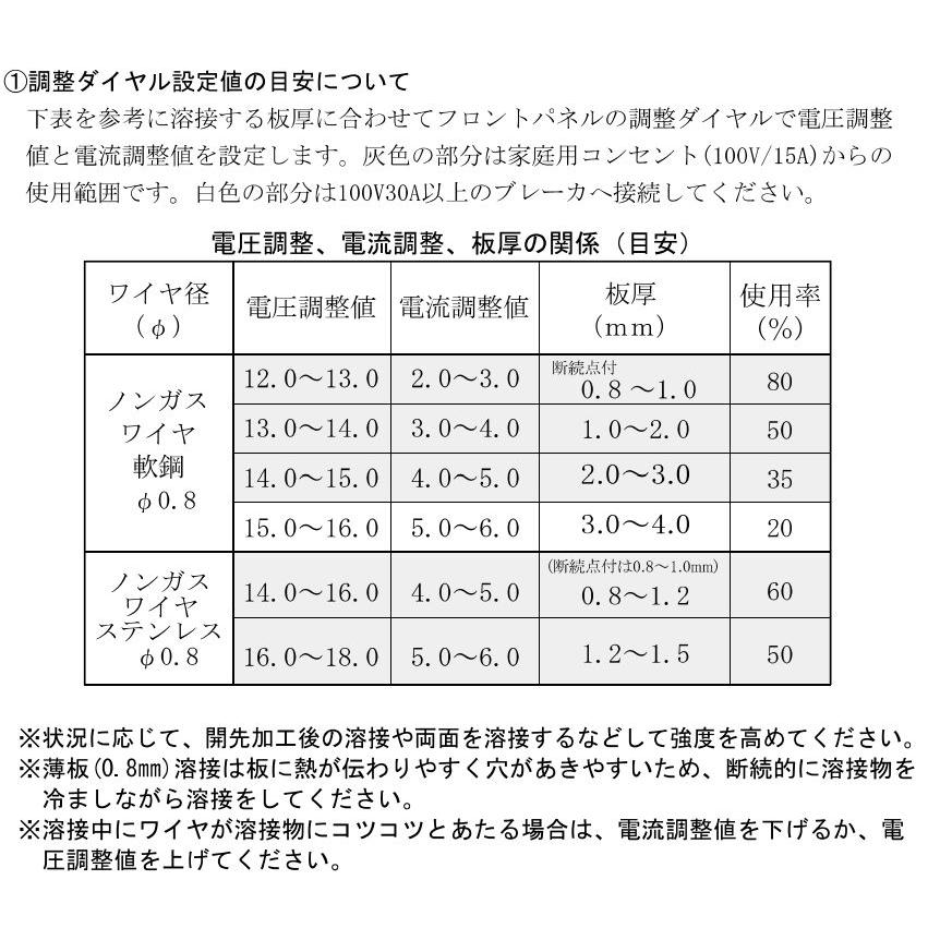 スズキット 100V専用インバータノンガス半自動溶接機 Sparkway80 SSW-80 SUZUKID｜yamakura110｜07