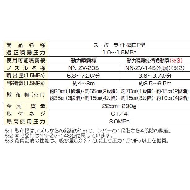 ヤマホ 動噴用噴口 スーパーライト噴口F型 鉄砲噴口 : 山蔵屋Yahoo