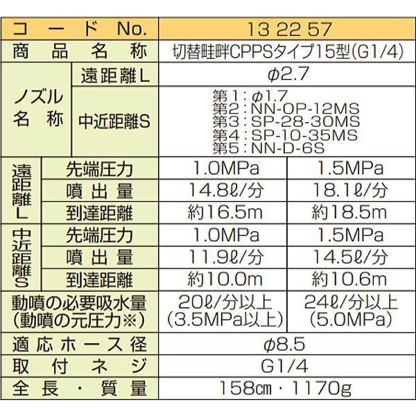 ヤマホ 動噴用噴口(ノズル) 切替畦畔CPPSタイプ15型 G1/4 : 山蔵屋