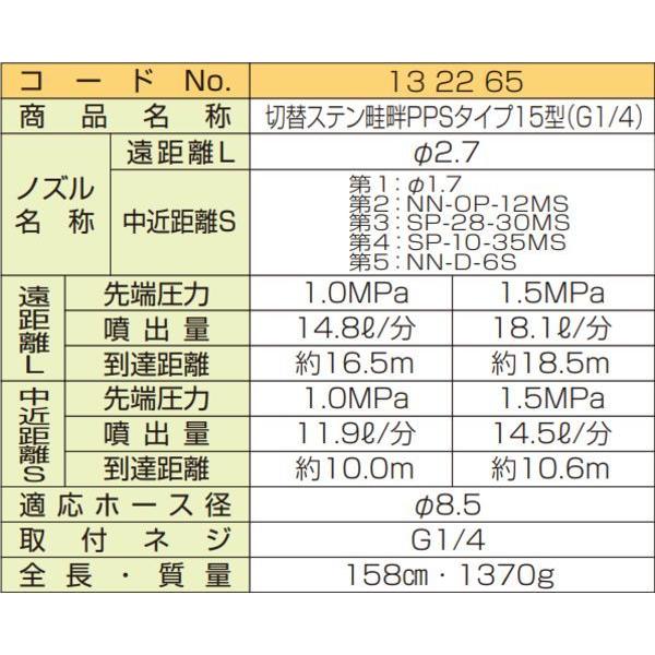 ヤマホ 動噴用噴口(ノズル) 切替ステン畦畔PPSタイプ15型 G1/4