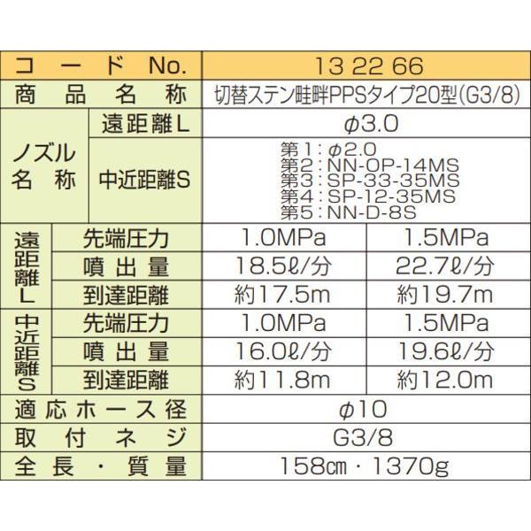 ヤマホ 動噴用噴口(ノズル) 切替ステン畦畔PPSタイプ20型 G3/8 [鉄砲