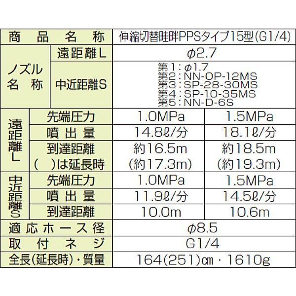 ヤマホ 動噴用噴口(ノズル) 伸縮切替畦畔PPSタイプ15型 G1/4 [鉄砲噴口]｜yamakura110｜05