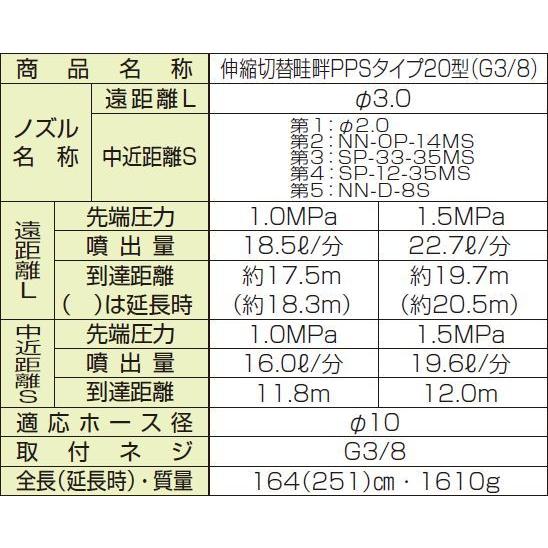 ヤマホ 動噴用噴口(ノズル) 伸縮切替畦畔PPSタイプ20型 G3/8 [鉄砲噴口