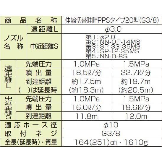 ヤマホ 動噴用噴口(ノズル) 伸縮切替畦畔PPSタイプ20型 G3/8 [鉄砲噴口]｜yamakura110｜05