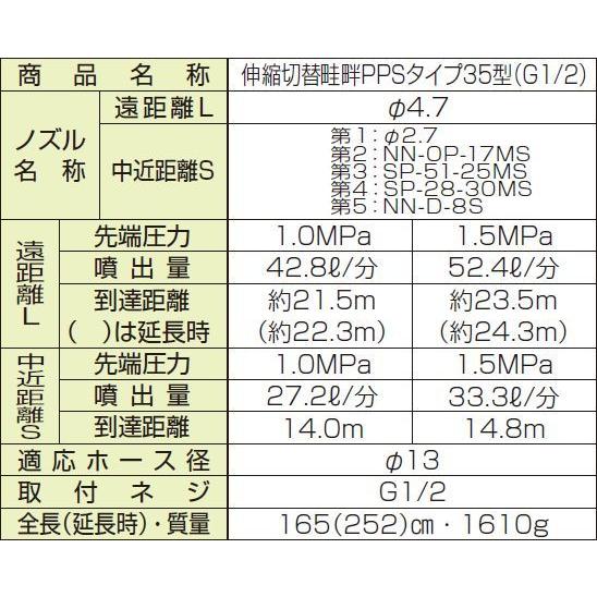 ヤマホ 動噴用噴口(ノズル) 伸縮切替畦畔PPSタイプ35型 G1/2 [鉄砲噴口