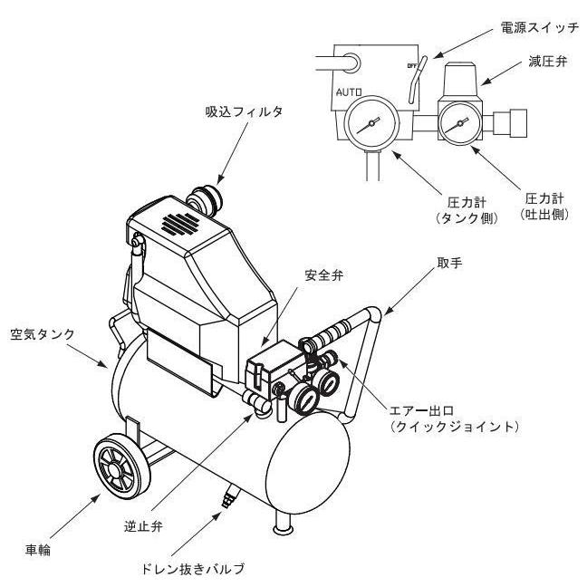 アネスト岩田 コンプレッサー オイルフリーコンプレッサ FX6601 アネスト岩田 コンプレッサー オイルフリーコンプレッサ FX6601