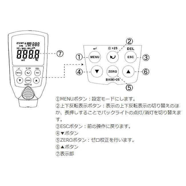 CUSTOM 膜厚計 TG-02U 鉄素地/非鉄金属素地の測定が可能 [送料無料 