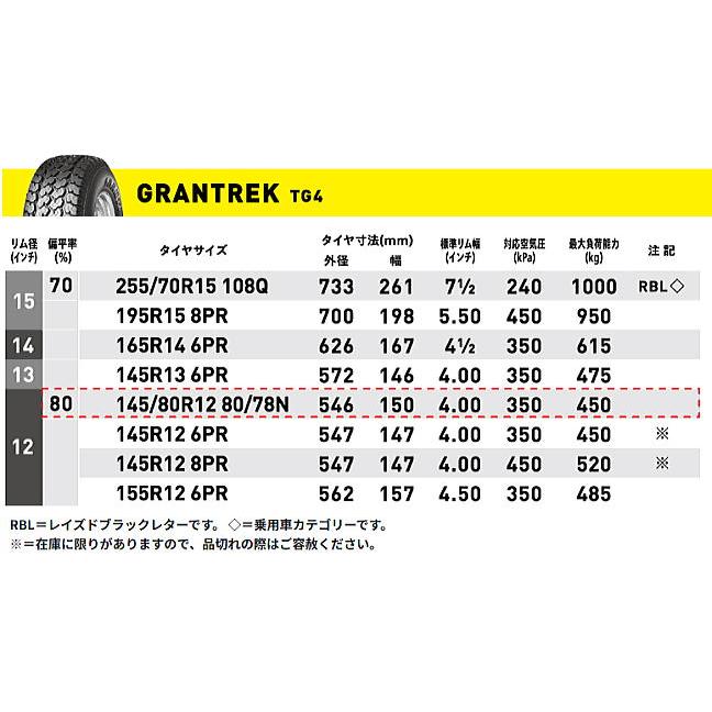 DUNLOP（ダンロップ） 145/80R12 80/78N 4本セット GRANDTREK TG4