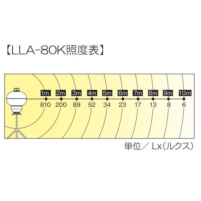 ハタヤ LED ボールライト 80W レンカスタンドセット