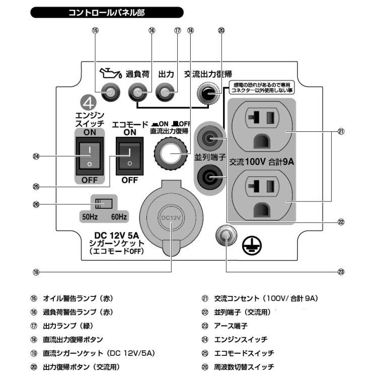 工進 インバーター発電機 GV-9SE (GV-9SE-AAA-0) 定格出力 0.9kVA 軽量