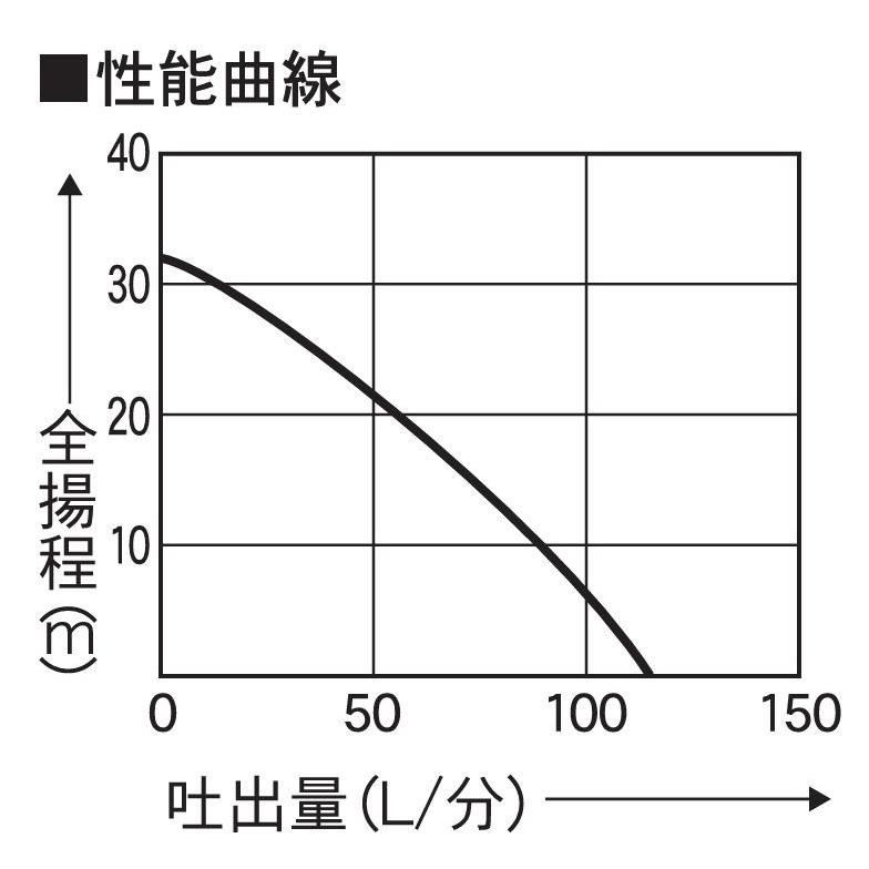 エンジンポンプ 工進 超軽量4サイクルエンジンポンプ KH-25 25cc ホンダGX25 吐出口径 25mm KOSHIN