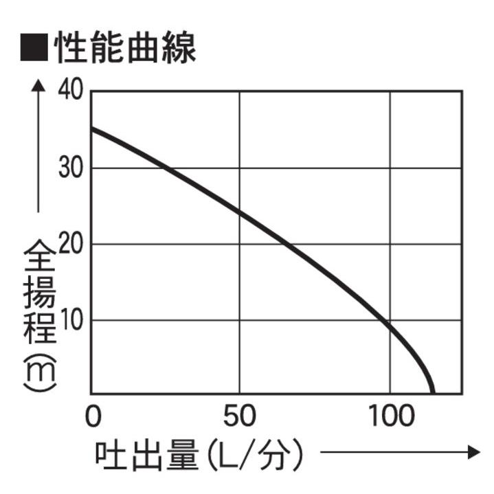 工進（KOSHIN） エンジンポンプ 2サイクルエンジンポンプ KM-25S 25.6