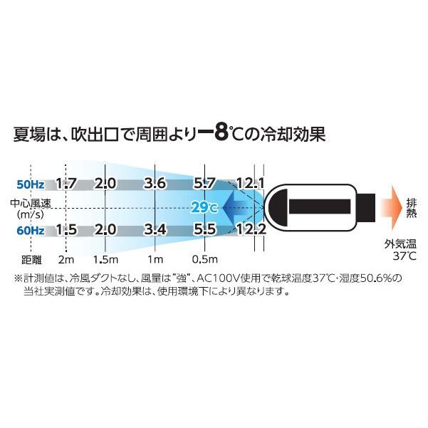 日動工業 NICHIDO ポータブルスポットクーラー エコやん SPCN-032BAC2