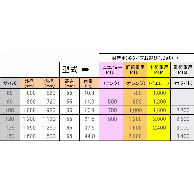 タイユー 回転台マワール ライトタイプ オレンジ １０００ｋｇ 直径