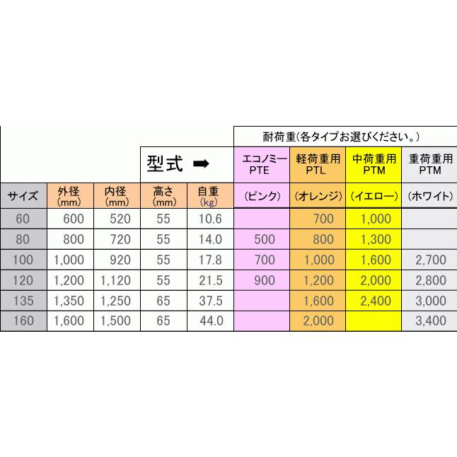 大阪タイユー マワール ミドル 中荷重用 PTM-120 パレット回転機 大阪タイユー マワール ミドル 中荷重用 PTM-120 パレット回転機
