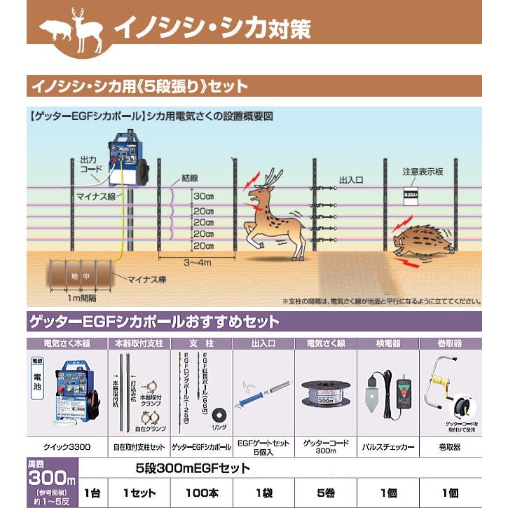 電気柵セット 末松電子製作所 イノシシ・シカ用 5段張りセット 5段300m