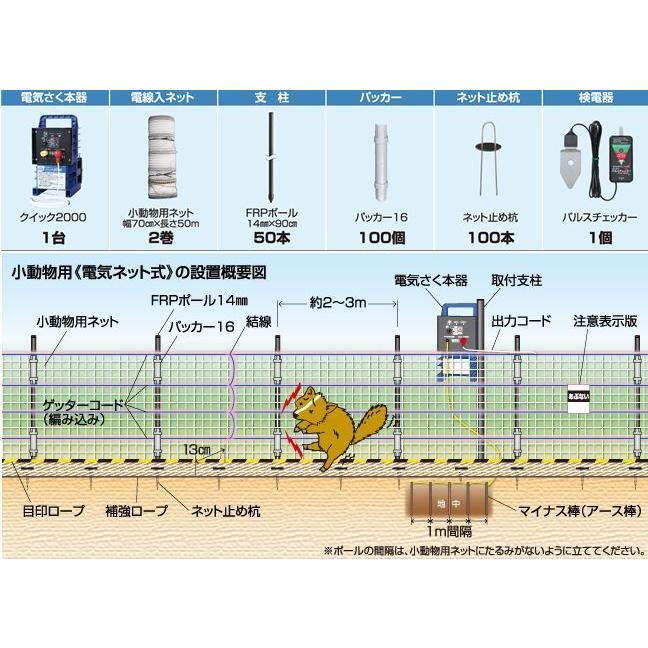 電気柵セット 末松電子製作所 小動物用100mセット(電気ネット式 