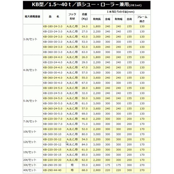 アルミブリッジ 2本セット 3t 3m 昭和ブリッジ KB-300-30-3.0 鉄 アルミブリッジ 2本セット 3t 3m 昭和ブリッジ KB-300-30-3.0 鉄