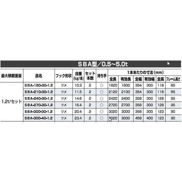 アルミブリッジ 2本セット 1.2t 1.8m 昭和ブリッジ SBA-180-30-1.2 農業機械全般向け ツメ 持ち手あり [法人様送料無料]の画像