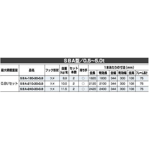 アルミブリッジ 2本セット 0.8t 2.1m 昭和ブリッジ SBA-210-30-0.8