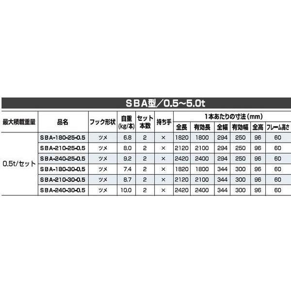 アルミブリッジ 2本セット 0.5t 2.4m 昭和ブリッジ SBA-240-25-0.5 農業機械全般向け ツメ 持ち手なし [法人様送料 ...