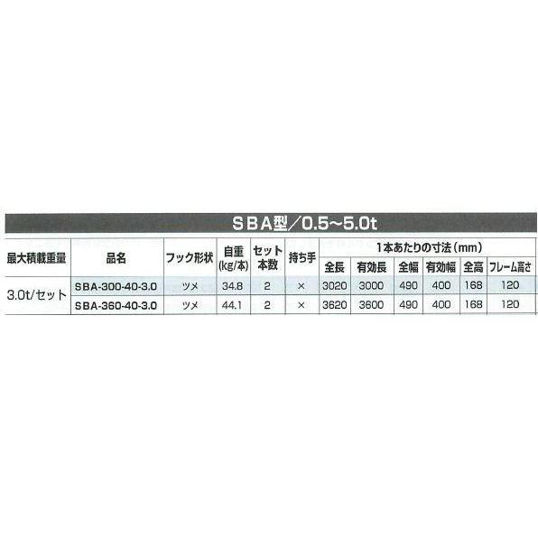 アルミブリッジ 2本セット 3t 3m 昭和ブリッジ SBA-300-40-3.0 アルミブリッジ 2本セット 3t 3m 昭和ブリッジ SBA-300-40-3.0