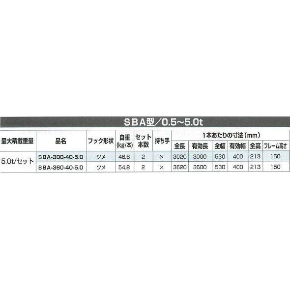 アルミブリッジ 2本セット 5t 3m 昭和ブリッジ SBA-300-40-5.0 アルミブリッジ 2本セット 5t 3m 昭和ブリッジ SBA-300-40-5.0