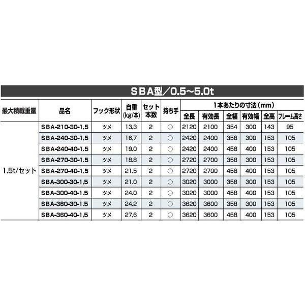 アルミブリッジ 2本セット 1.5t 3.6m 昭和ブリッジ SBA-360-40-1.5 