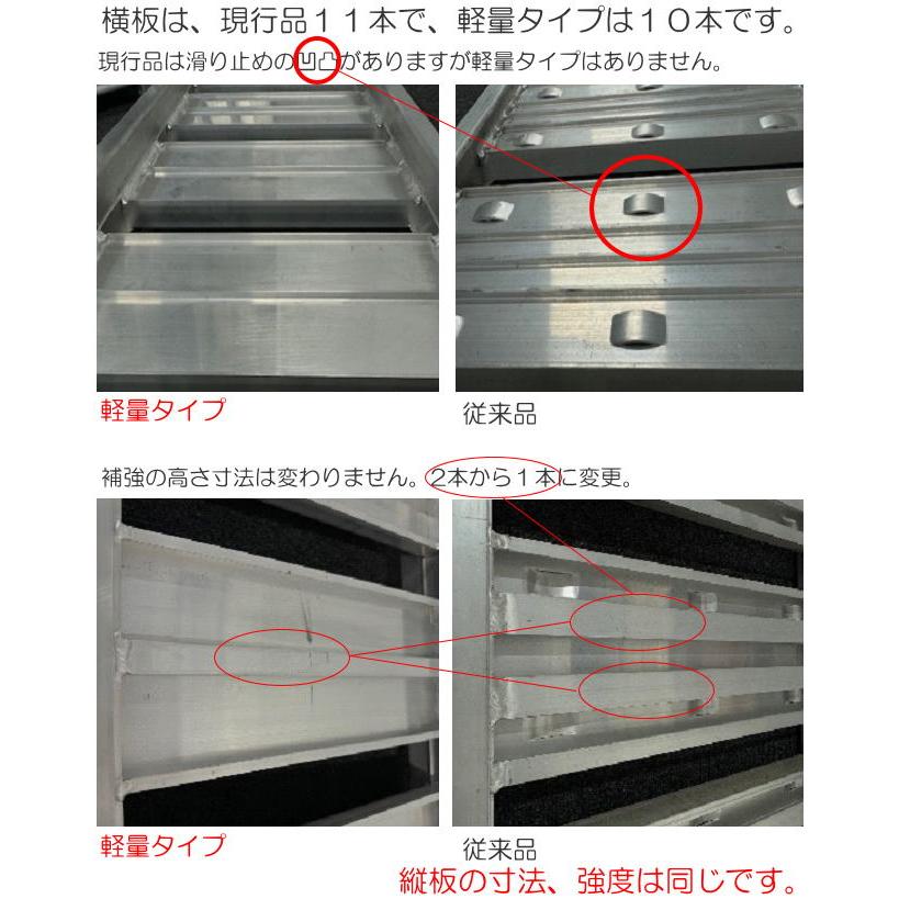 アルミブリッジ 軽量タイプ シンセイ SHK-180-25-0.5 有効長 アルミブリッジ 軽量タイプ シンセイ SHK-180-25-0.5 有効長