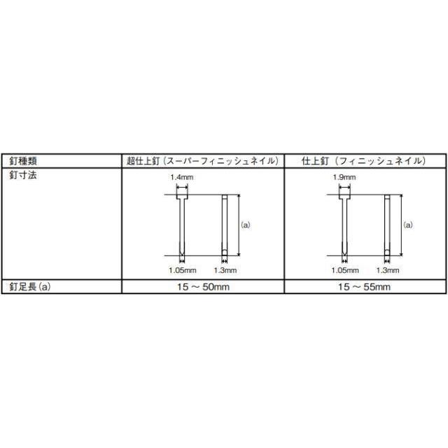 SK11 釘打機 エア仕上釘打機 F55 SA-F55-Z1 釘足長 15〜50mm SK11 釘打機 エア仕上釘打機 F55 SA-F55-Z1 釘足長 15〜50mm