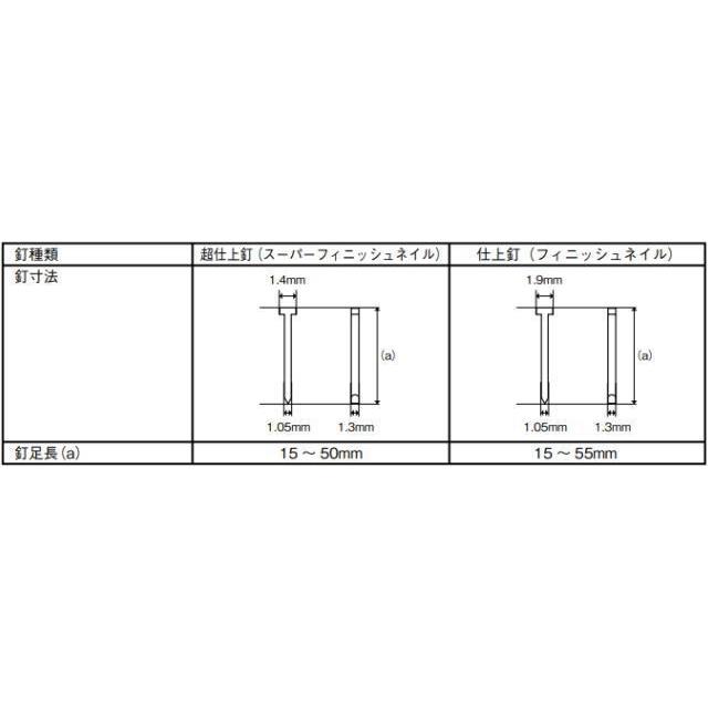 特売] SK11 エア仕上釘打機 釘足長 15〜50mm 仕上釘足長 15〜55mm F55