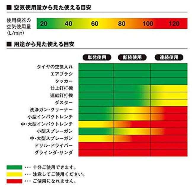 SK11 エアコンプレッサー SR-045 SR-L04SPT-01 オイルレス SK11 エアコンプレッサー SR-045 SR-L04SPT-01 オイルレス