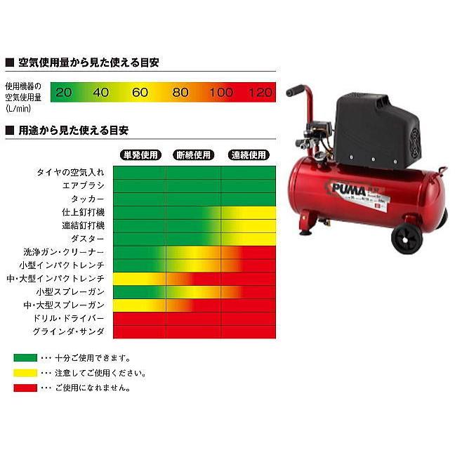 エアコンプレッサー SK11 SR-102 SR-L30MPT-01 オイルレス タンク容量 30L [送料無料]｜yamakuraact01｜03