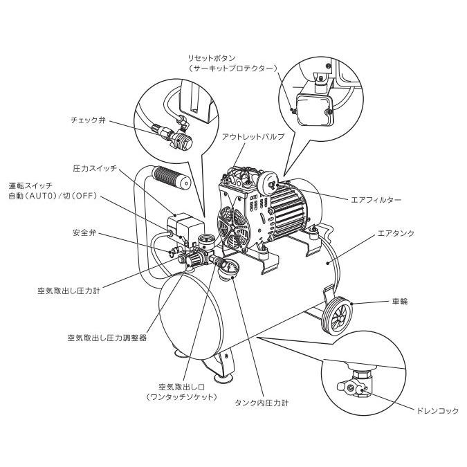 エアコンプレッサ SK11 SW-131 SW-L25MPF-01 タンク容量 25L オイルレス 空気入れ ホコリ飛ばし 小物塗装 エアタッカー [送料無料]｜yamakuraact01｜07