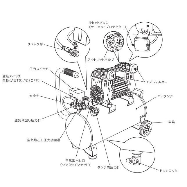SK11 エアコンプレッサ SW-231 SW-L30LPF-01タンク容量 30L SK11 エアコンプレッサ SW-231 SW-L30LPF-01タンク容量 30L