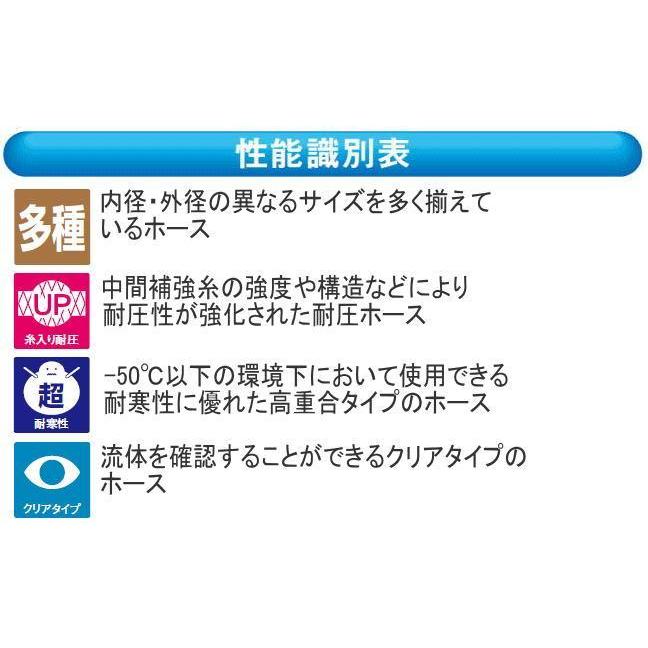 三洋化成 SKネットホース 18×24 SN-1824D50G 50M ドラム巻 rdzdsi3 Amazon | 三洋化成 SKネットホース 18×24 SN-1824D50G 50M